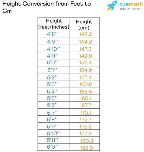 5 feet in cm|height calculator cm to feet.